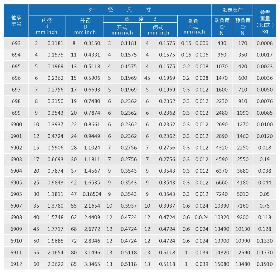 軸承規(guī)格69系列-1.jpg